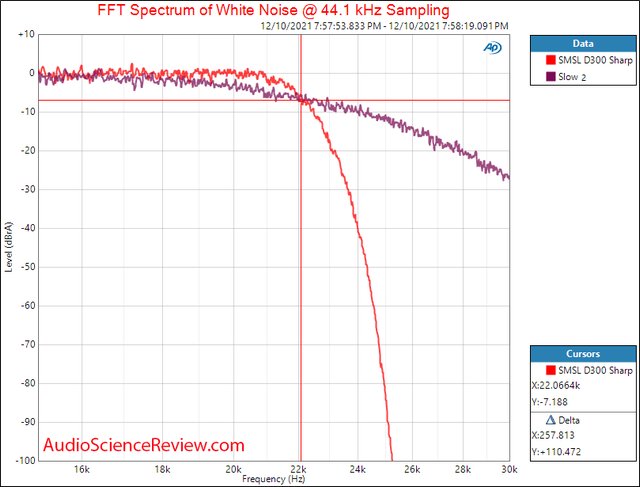 SMSL D300 Measurements Filter Response Balanced Stereo USB DAC.jpg