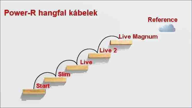 Power-R hangfal kábelek.jpg