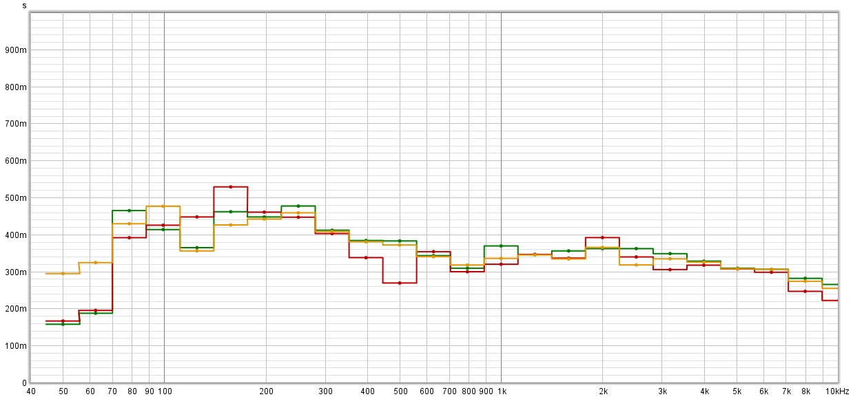 C lecsengés RT60.jpg