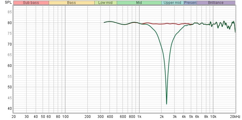 reverse_null+normal_polarity.jpg