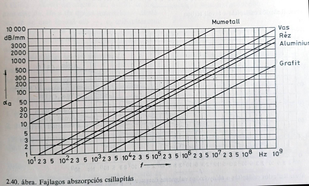 Fajalagos abszorpciós.jpg