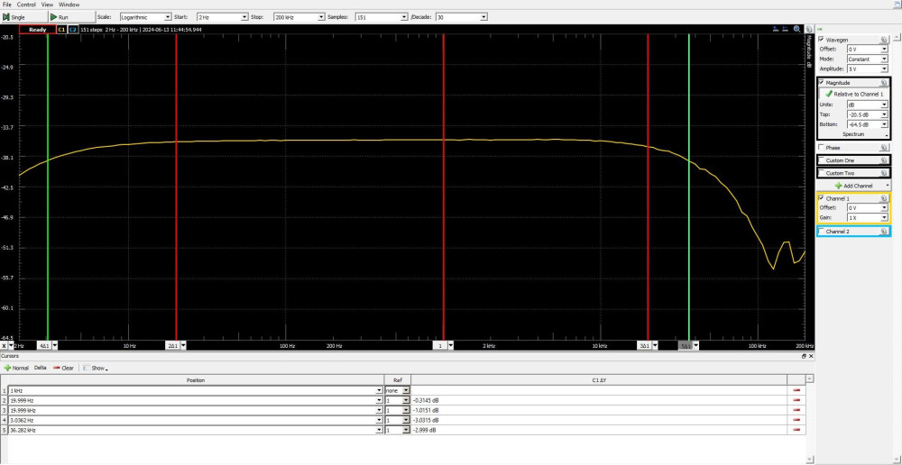 Bode  2Hz to 200kHz.jpeg