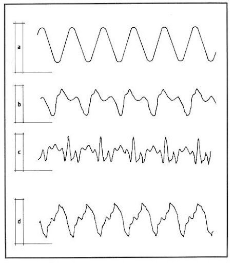 hangszerhangok periódusai - hifimagazin.jpg
