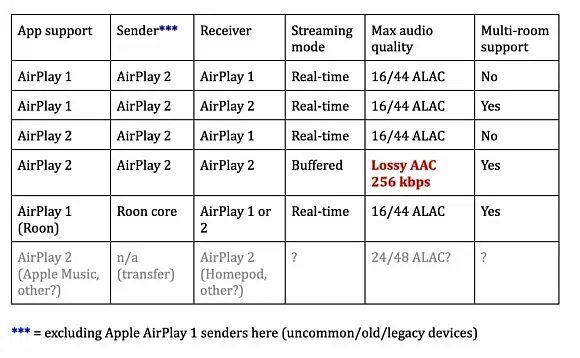 airplay-table-580x358.jpg