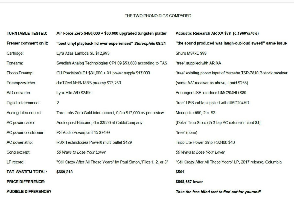 Air Force Zero vs Acoustic Research AR-XA Turntables 021322 PDF jpg.jpg