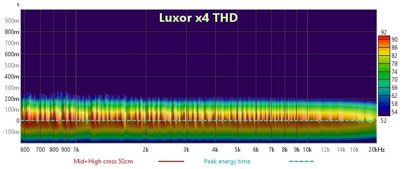 x4 Spectrogram.jpg